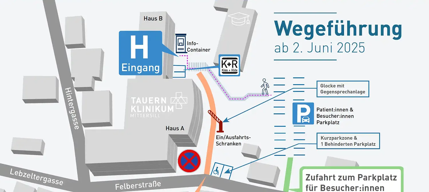 Grafik des Tauern Klinikums mit Wegbeschreibung und Parkinformationen. Hervorgehoben sind Eingänge, Parkplätze und Parkregelungen ab 2. Juni 2025.